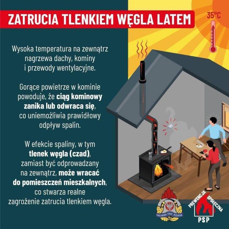 Zdjęcie galerii